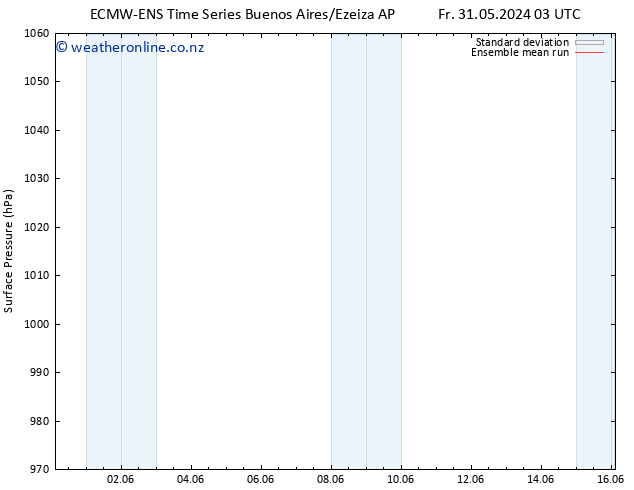 Surface pressure ECMWFTS Fr 07.06.2024 03 UTC