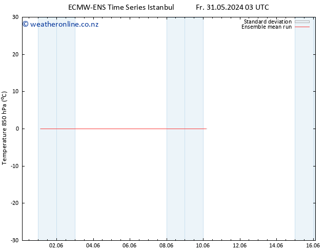 Temp. 850 hPa ECMWFTS Fr 07.06.2024 03 UTC