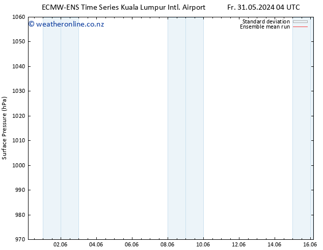 Surface pressure ECMWFTS Mo 10.06.2024 04 UTC