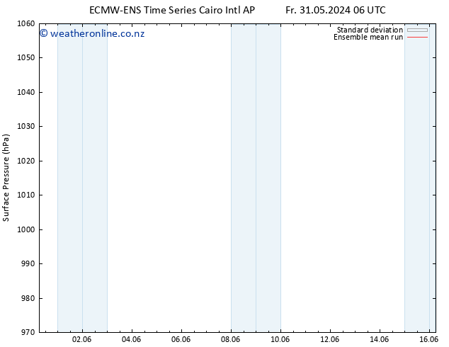 Surface pressure ECMWFTS Sa 01.06.2024 06 UTC