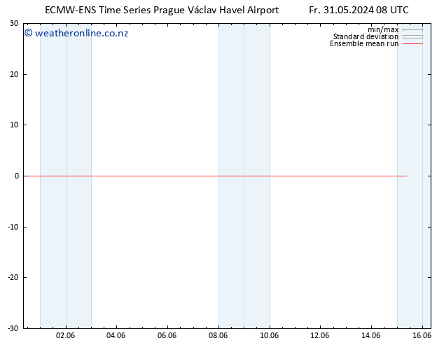 Temp. 850 hPa ECMWFTS Mo 03.06.2024 08 UTC