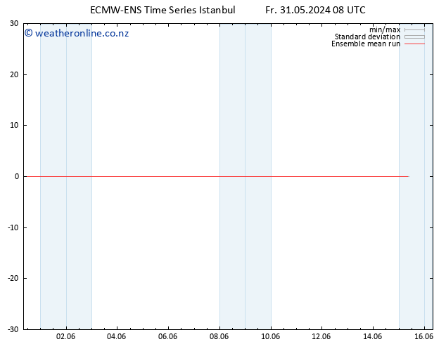 Temp. 850 hPa ECMWFTS Sa 01.06.2024 08 UTC