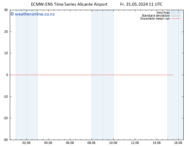 Temp. 850 hPa ECMWFTS Mo 03.06.2024 11 UTC