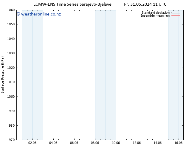 Surface pressure ECMWFTS Sa 01.06.2024 11 UTC