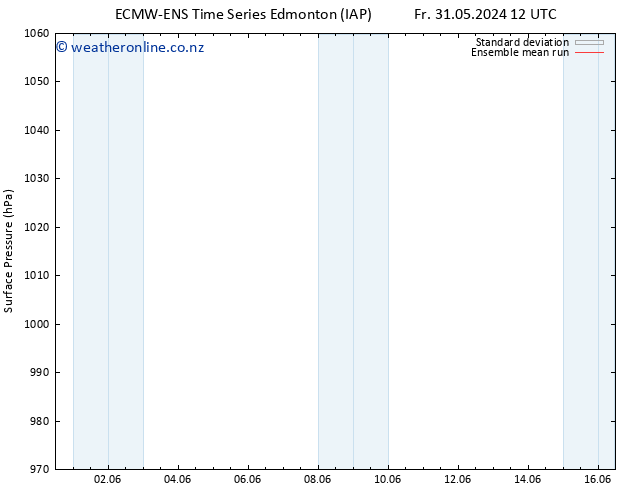 Surface pressure ECMWFTS Sa 01.06.2024 12 UTC