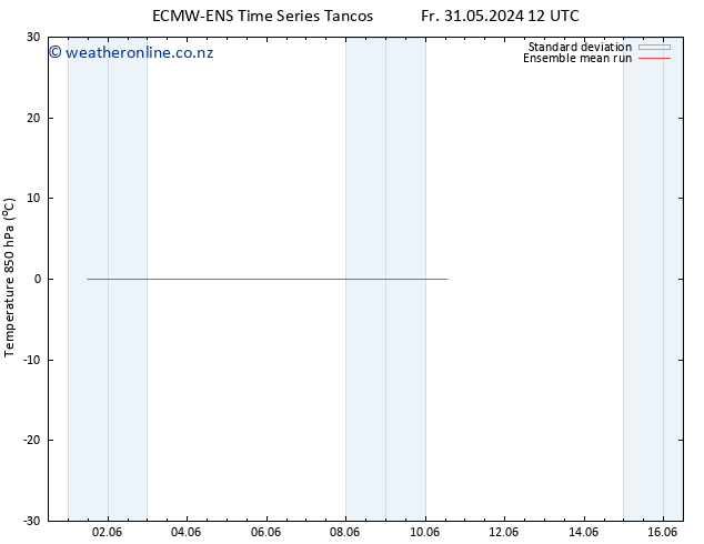 Temp. 850 hPa ECMWFTS Mo 03.06.2024 12 UTC