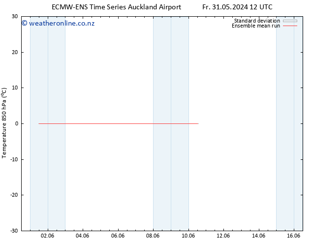 Temp. 850 hPa ECMWFTS Su 02.06.2024 12 UTC