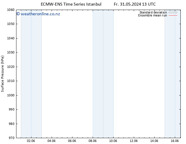 Surface pressure ECMWFTS Su 09.06.2024 13 UTC