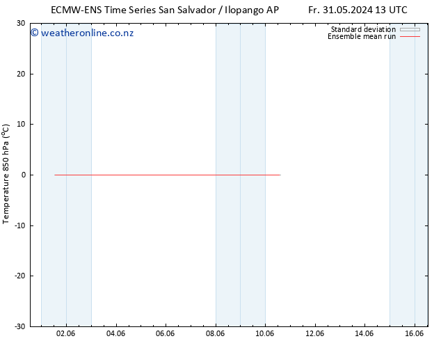 Temp. 850 hPa ECMWFTS Sa 01.06.2024 13 UTC