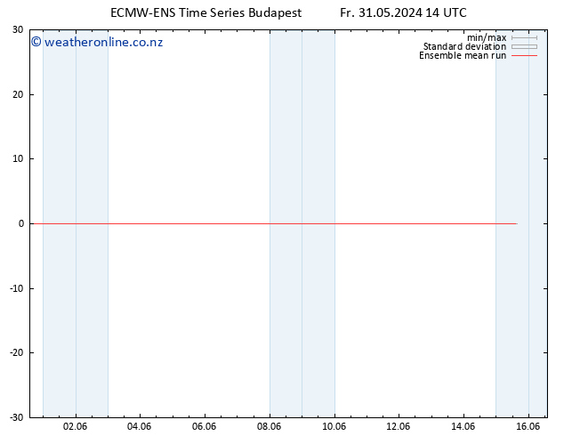 Temp. 850 hPa ECMWFTS Sa 01.06.2024 14 UTC