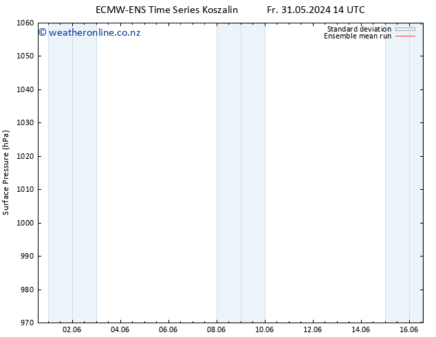 Surface pressure ECMWFTS Tu 04.06.2024 14 UTC