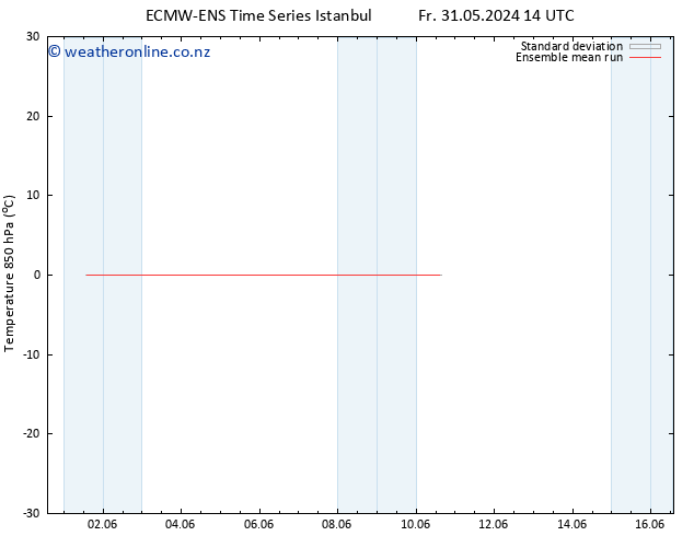 Temp. 850 hPa ECMWFTS Mo 03.06.2024 14 UTC