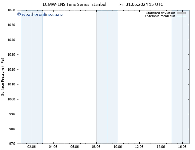 Surface pressure ECMWFTS Th 06.06.2024 15 UTC