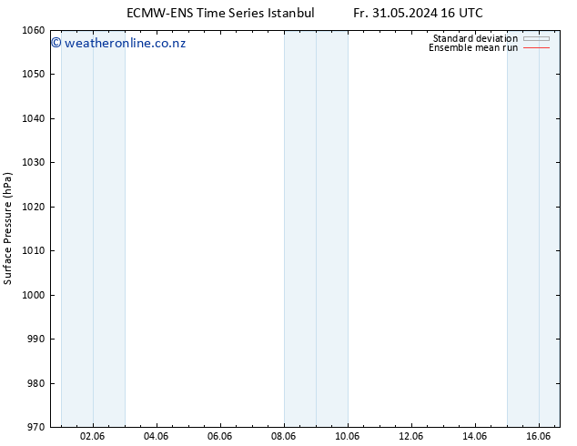 Surface pressure ECMWFTS Su 02.06.2024 16 UTC