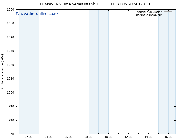 Surface pressure ECMWFTS Th 06.06.2024 17 UTC