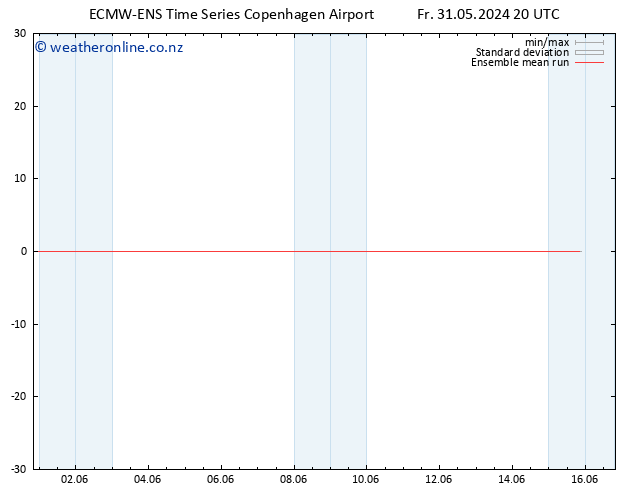 Temp. 850 hPa ECMWFTS Mo 03.06.2024 20 UTC