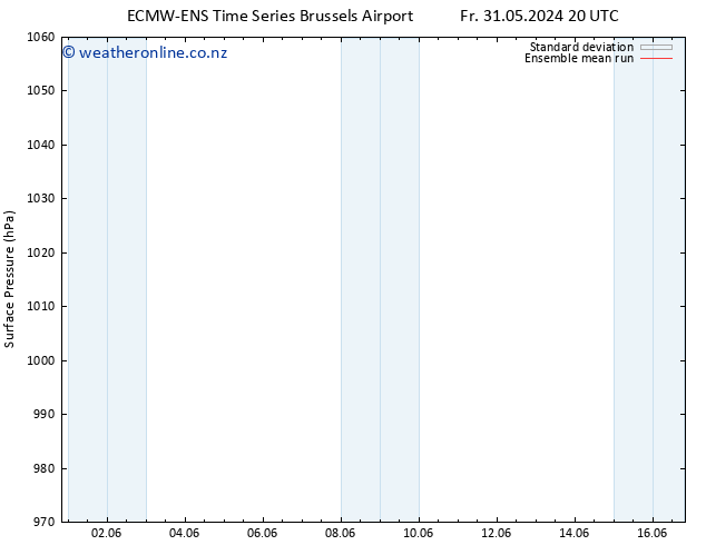 Surface pressure ECMWFTS Su 02.06.2024 20 UTC