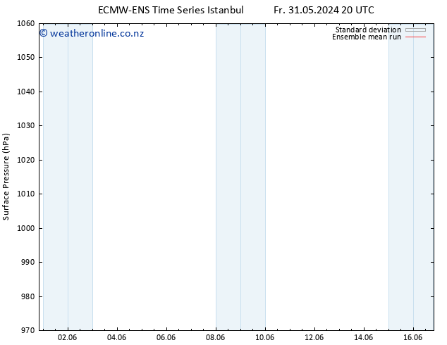 Surface pressure ECMWFTS Su 02.06.2024 20 UTC