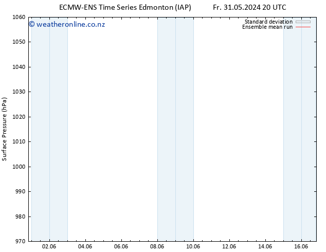 Surface pressure ECMWFTS Mo 10.06.2024 20 UTC