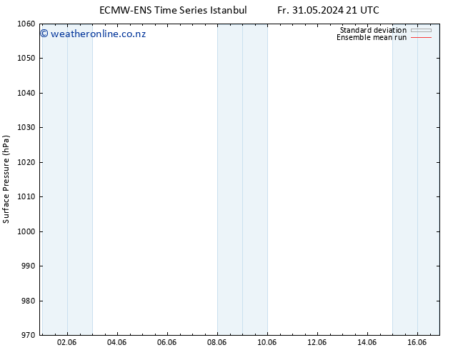 Surface pressure ECMWFTS Sa 01.06.2024 21 UTC