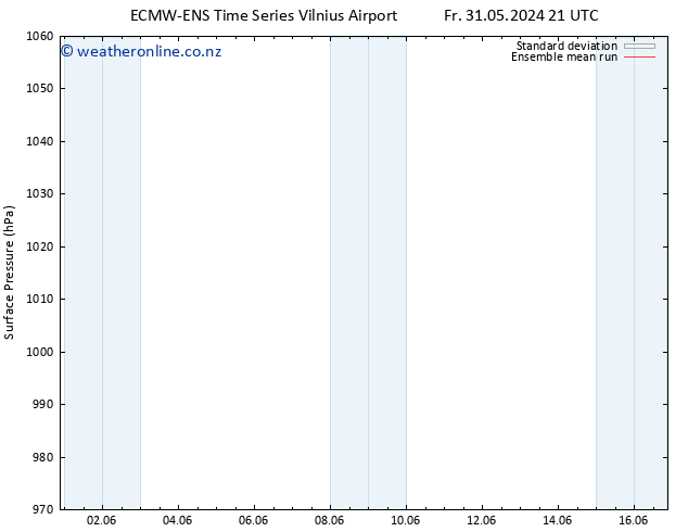 Surface pressure ECMWFTS Su 02.06.2024 21 UTC