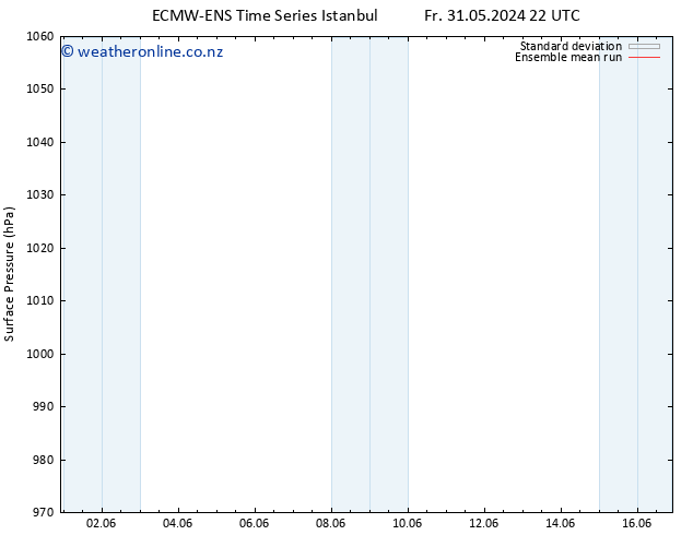 Surface pressure ECMWFTS Sa 01.06.2024 22 UTC