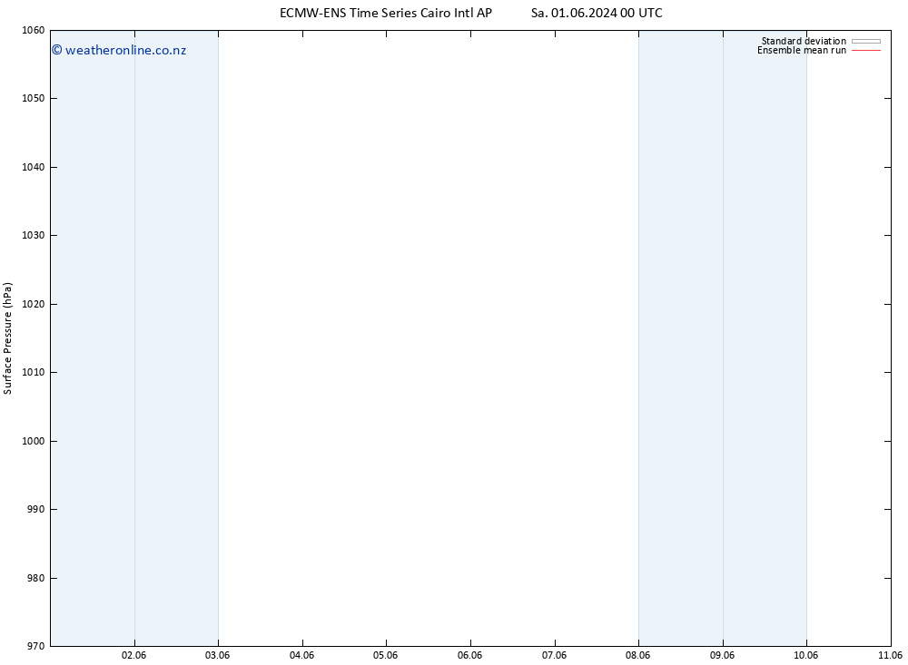 Surface pressure ECMWFTS Su 02.06.2024 00 UTC