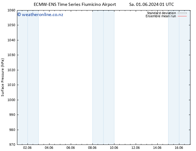 Surface pressure ECMWFTS Su 02.06.2024 01 UTC