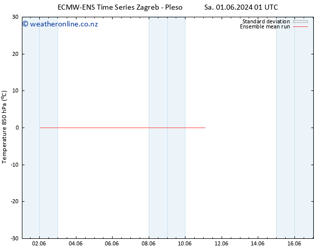 Temp. 850 hPa ECMWFTS Th 06.06.2024 01 UTC