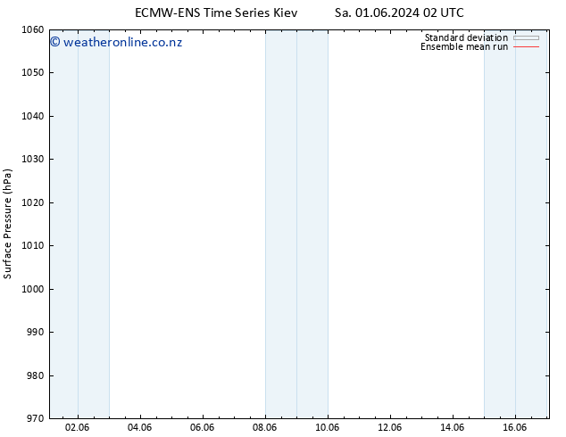 Surface pressure ECMWFTS Tu 04.06.2024 02 UTC