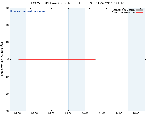 Temp. 850 hPa ECMWFTS Tu 11.06.2024 03 UTC