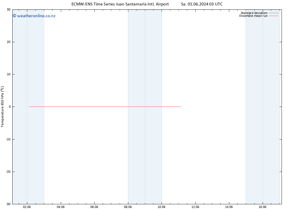 Temp. 850 hPa ECMWFTS We 05.06.2024 03 UTC