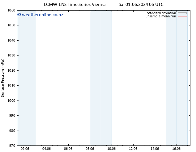 Surface pressure ECMWFTS Tu 11.06.2024 06 UTC