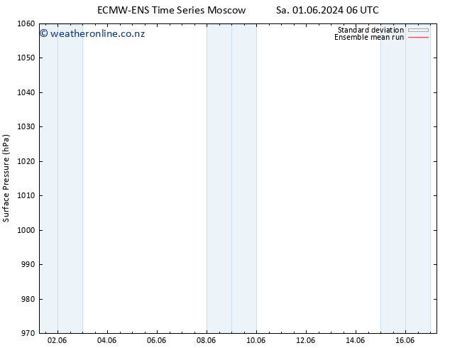 Surface pressure ECMWFTS Tu 11.06.2024 06 UTC