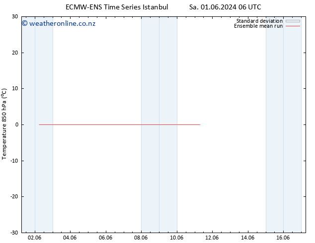 Temp. 850 hPa ECMWFTS Th 06.06.2024 06 UTC