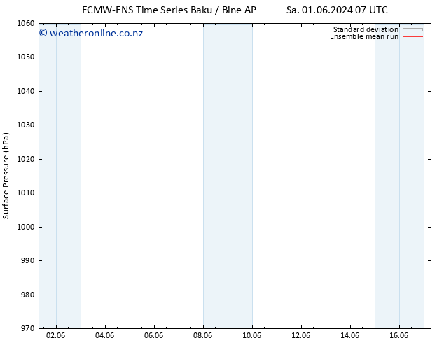 Surface pressure ECMWFTS We 05.06.2024 07 UTC