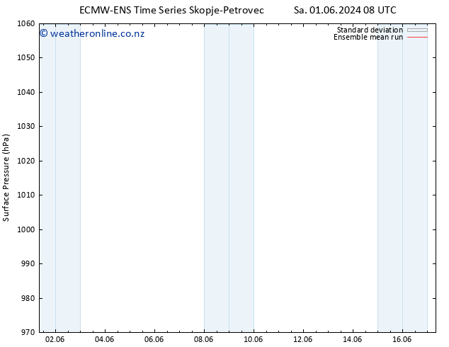 Surface pressure ECMWFTS Su 02.06.2024 08 UTC