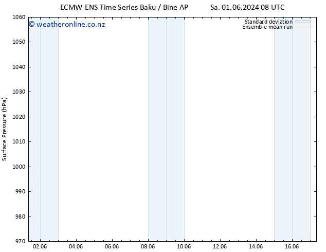 Surface pressure ECMWFTS Tu 11.06.2024 08 UTC
