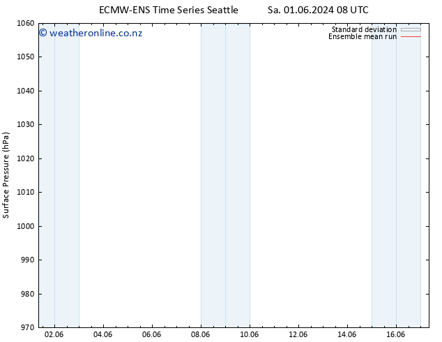 Surface pressure ECMWFTS Mo 03.06.2024 08 UTC