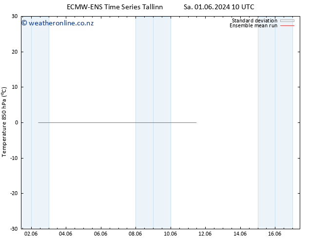 Temp. 850 hPa ECMWFTS Sa 08.06.2024 10 UTC