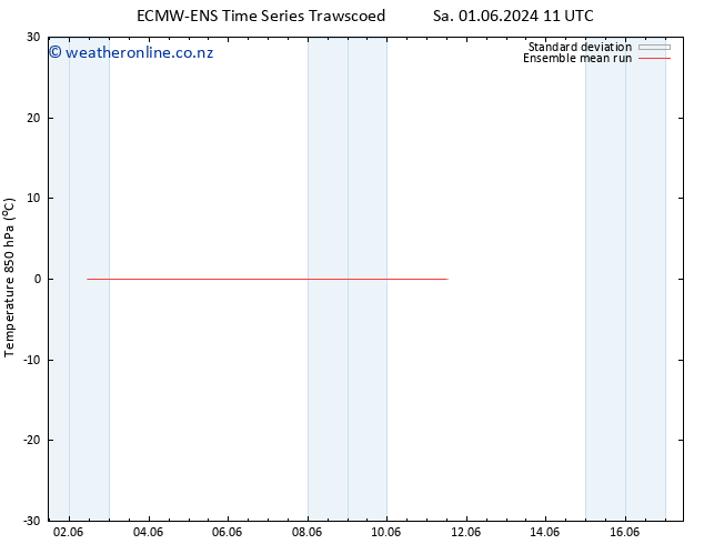 Temp. 850 hPa ECMWFTS Su 02.06.2024 11 UTC