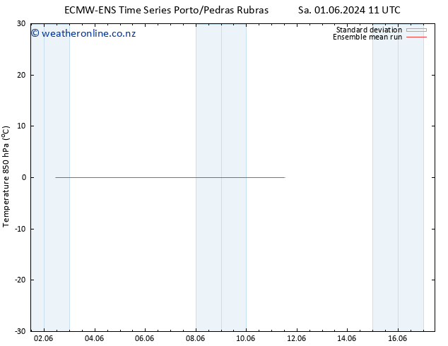 Temp. 850 hPa ECMWFTS Su 02.06.2024 11 UTC