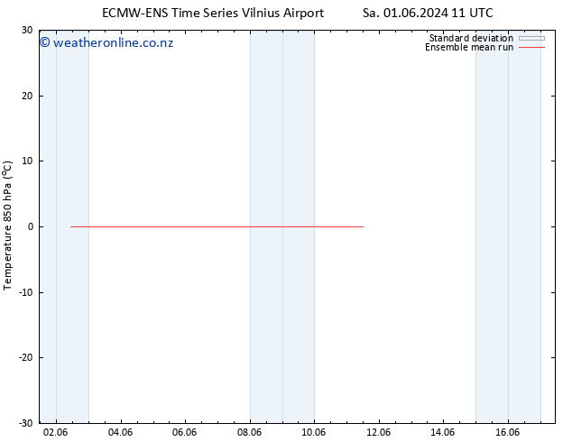 Temp. 850 hPa ECMWFTS Sa 08.06.2024 11 UTC