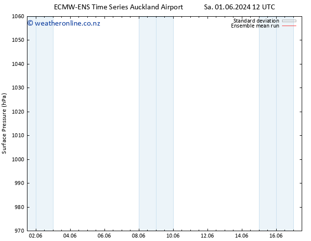 Surface pressure ECMWFTS Tu 11.06.2024 12 UTC