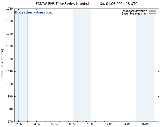 Surface pressure ECMWFTS Sa 08.06.2024 13 UTC