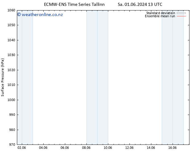 Surface pressure ECMWFTS Su 02.06.2024 13 UTC
