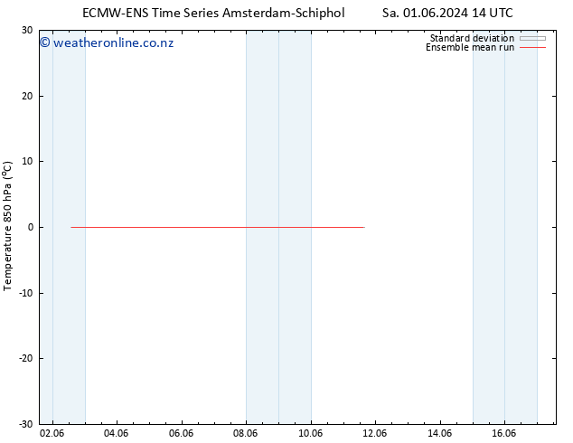 Temp. 850 hPa ECMWFTS Th 06.06.2024 14 UTC