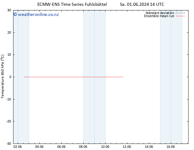 Temp. 850 hPa ECMWFTS Sa 08.06.2024 14 UTC