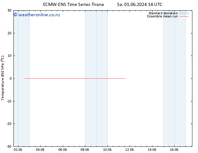 Temp. 850 hPa ECMWFTS Th 06.06.2024 14 UTC