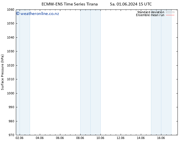 Surface pressure ECMWFTS Su 02.06.2024 15 UTC